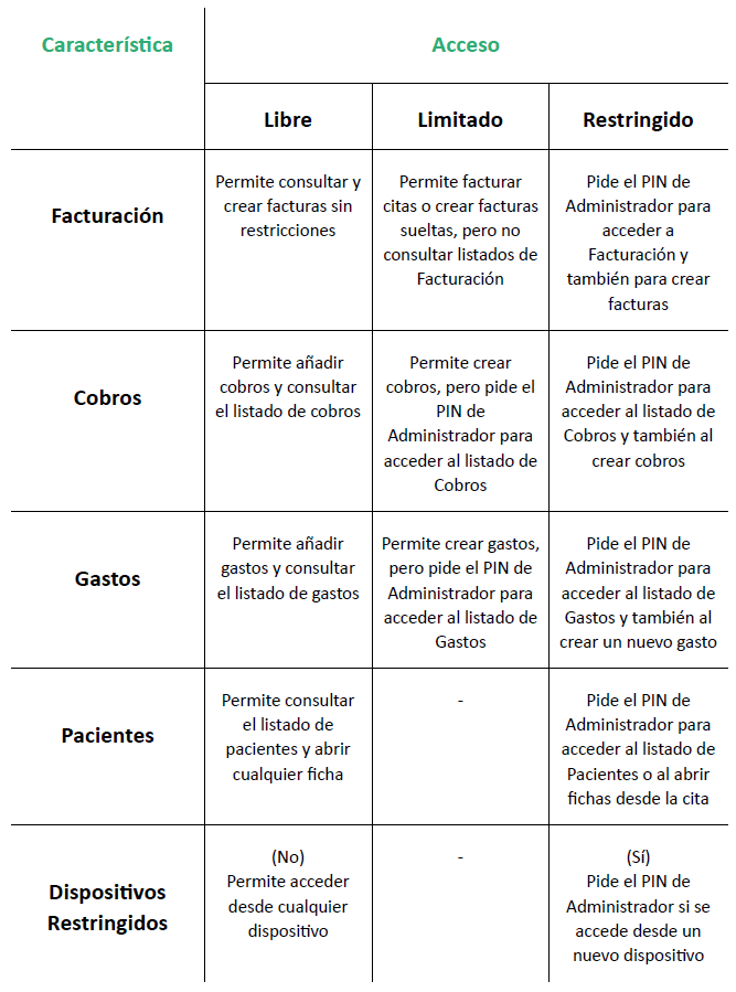 bloquear caracteristicas archivex