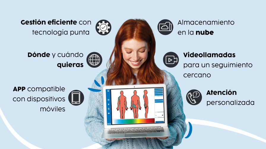 Mujer pelirroja sonriente mostrando en su ordenador el body chart del software Archivex Clinical con textos alrededor que muestran las ventajas de usar el software.